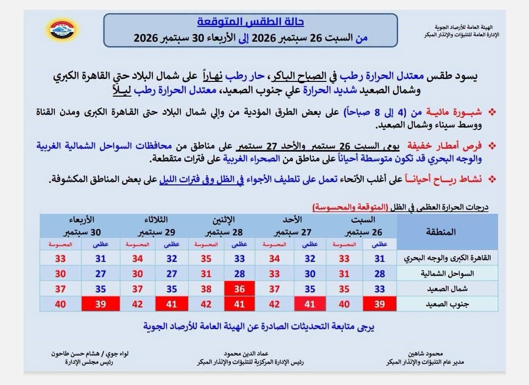 حالة الطقس خلال الأيام المقبلة حالة الطقس خلال الأيام المقبلة